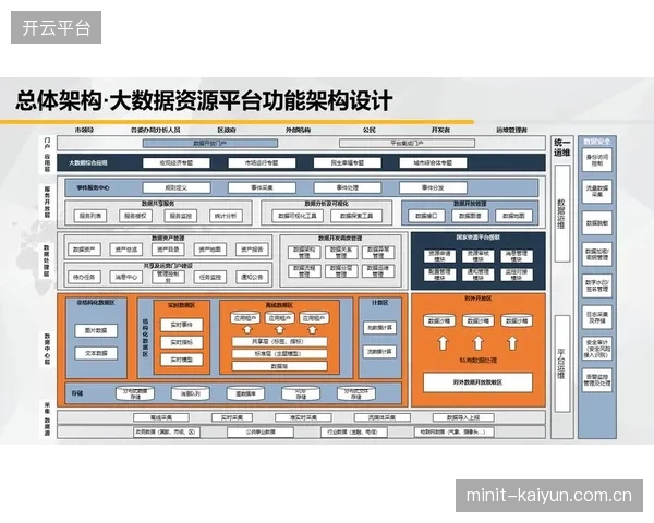 智能转播架构优化采集信号分配 提升多平台分发效率